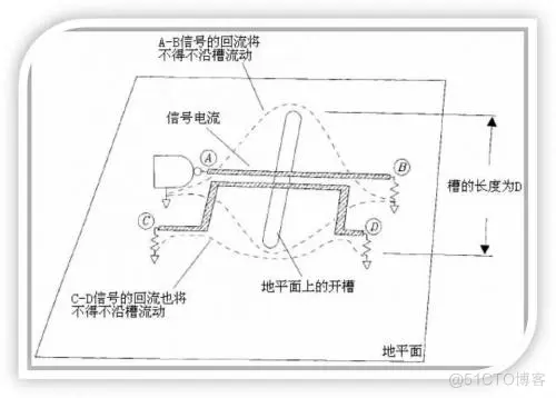 PCB 设计对开槽的处理需要遵循的几点_信号完整性_03